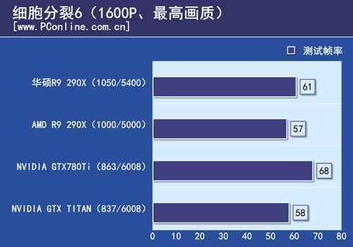 R9 290X