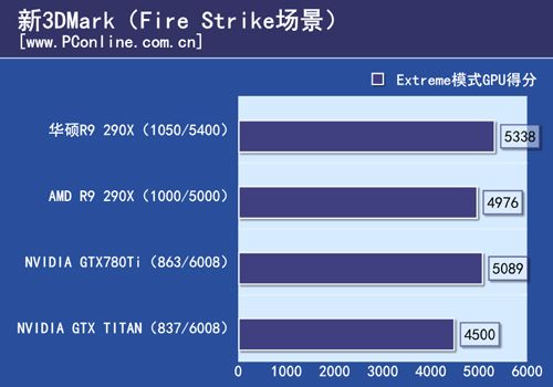 R9 290X