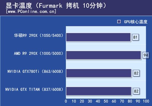 R9 290X