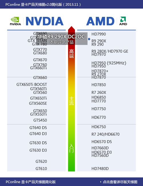 R9 290x
