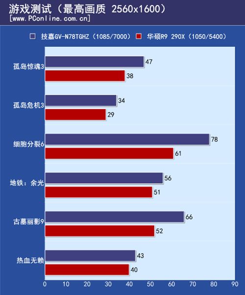 游戏