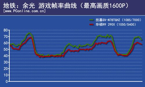 游戏