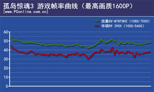 游戏