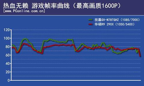 游戏