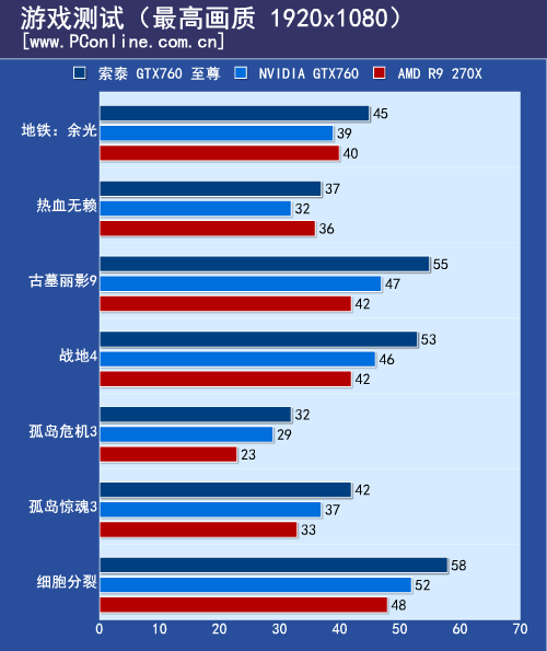 测试
