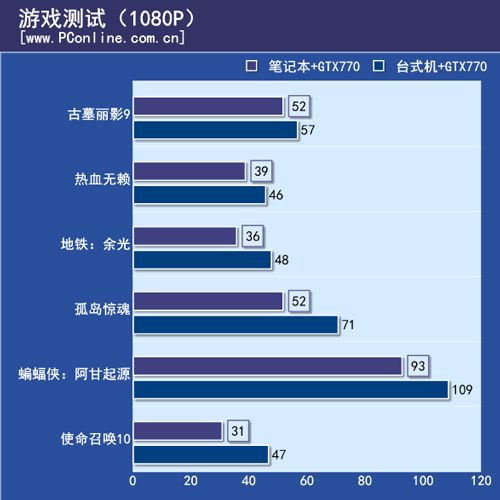 显卡外接