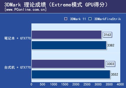 显卡外接
