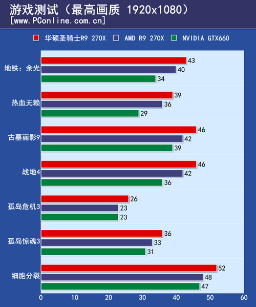 测试成绩