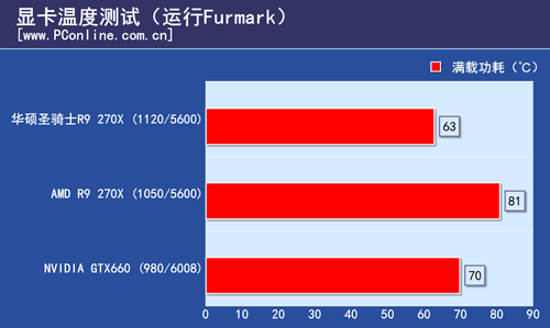 测试成绩