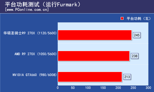 测试成绩