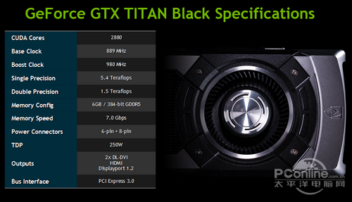 GTX TITAN Black