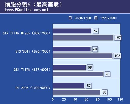 GTX TITAN Black首测