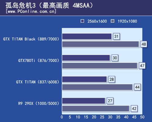 GTX TITAN Black首测