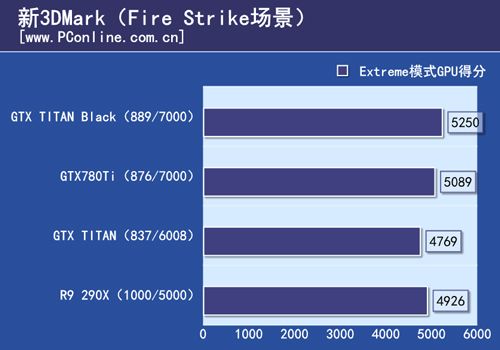 GTX TITAN Black首测