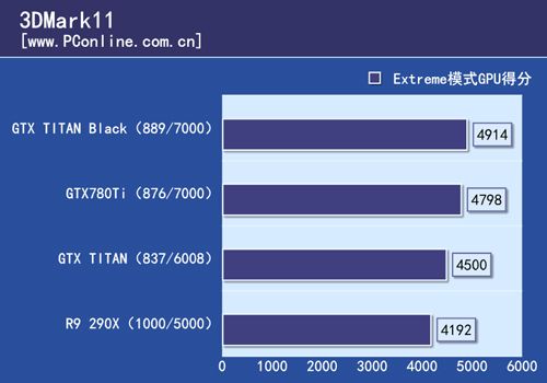 GTX TITAN Black首测