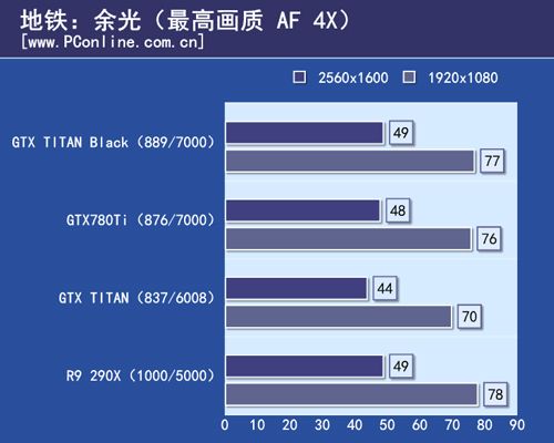GTX TITAN Black首测