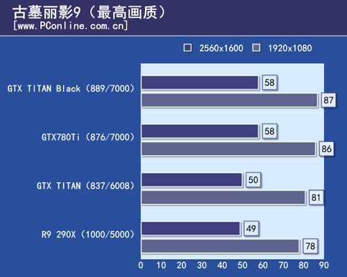GTX TITAN Black首测