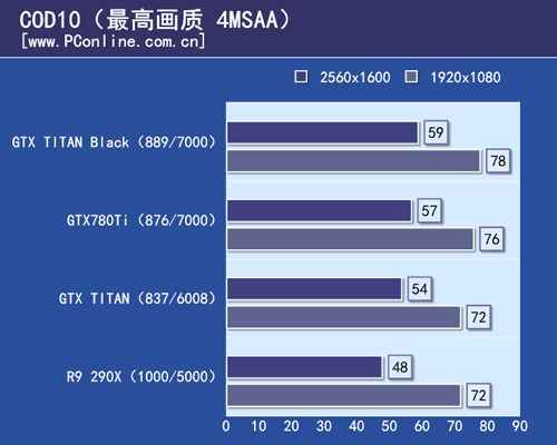 GTX TITAN Black首测
