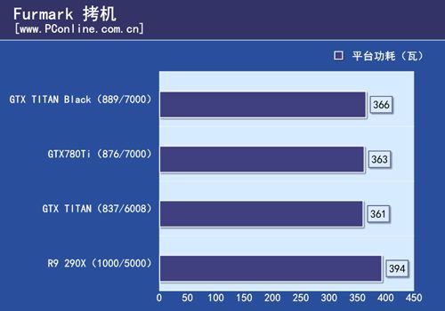 GTX TITAN Black首测