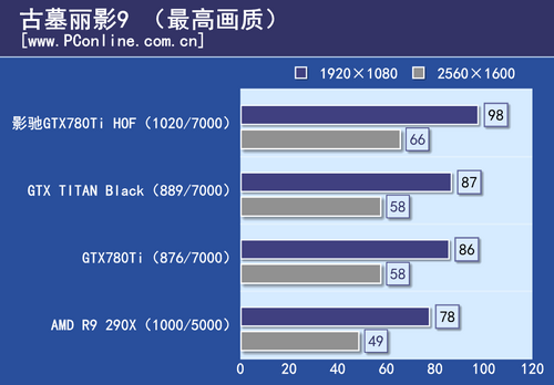 GTX780Ti HOF评测