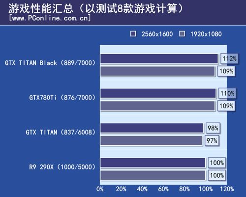 GTX TITAN Black首测