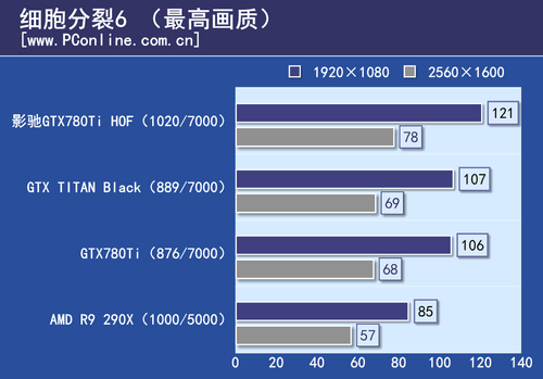 GTX780Ti HOF评测