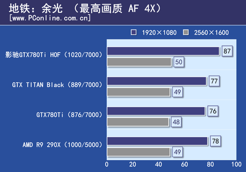 GTX780Ti HOF评测