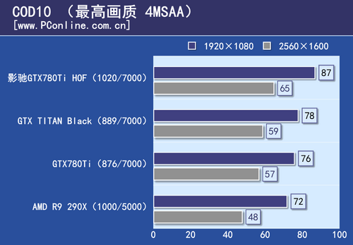 GTX780Ti HOF评测