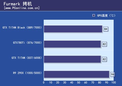 GTX TITAN Black首测