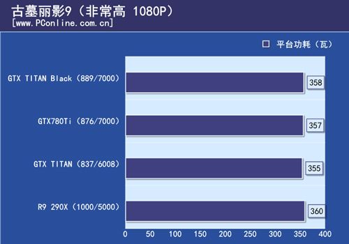 GTX TITAN Black首测