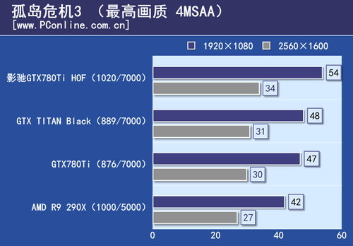 GTX780Ti HOF评测