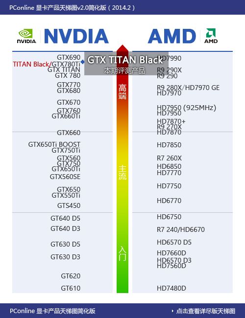 GTX TITAN Black首测