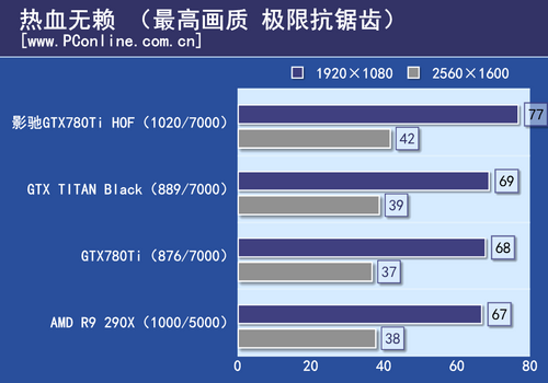 GTX780Ti HOF评测