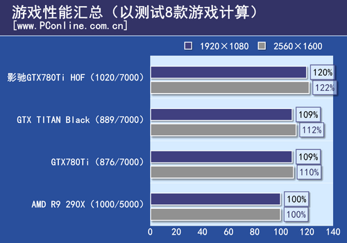 测试结果