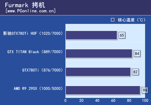 GTX780Ti HOF评测