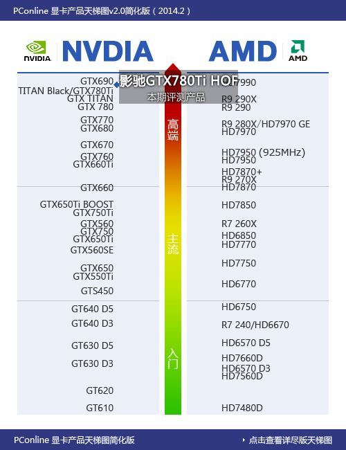 GTX780Ti HOF评测