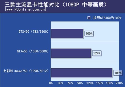 汇总