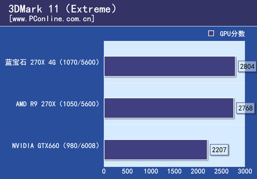 蓝宝石R9 270X 4G白金版