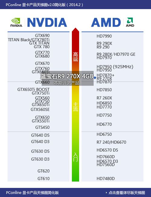 蓝宝石R9 270X 4G白金版