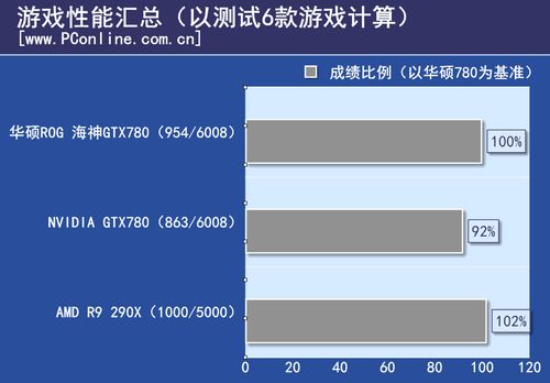 测试结果