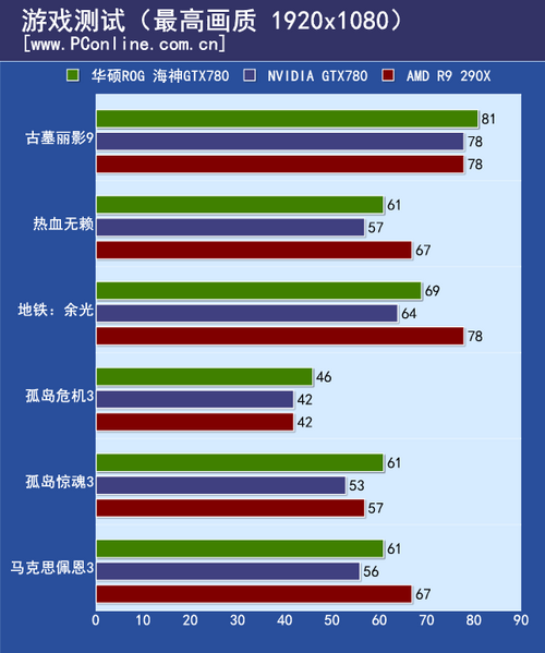 测试