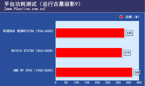 测试结果
