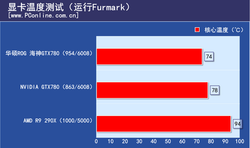 测试结果