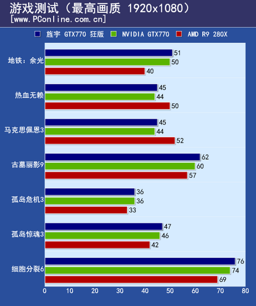 旌宇显卡评测