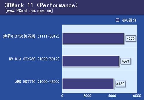 GTX750关羽版显卡评测
