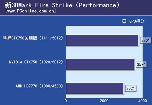 GTX750关羽版显卡评测