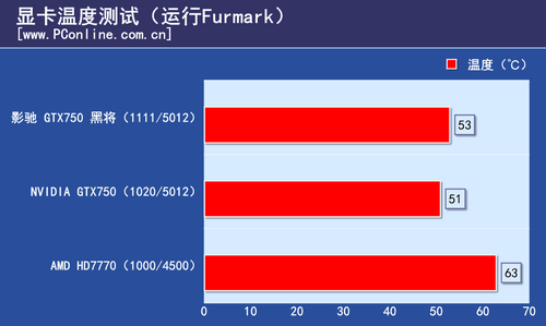 影驰 GTX750 黑将