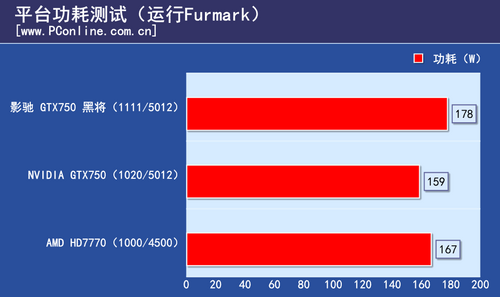 影驰 GTX750 黑将