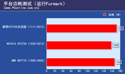 GTX750关羽版显卡评测