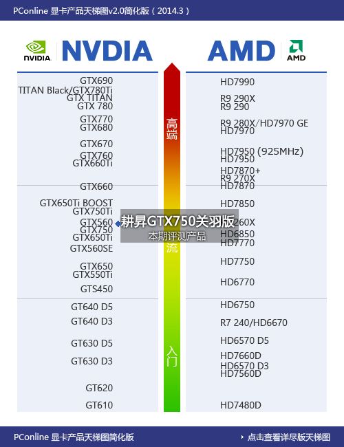 GTX750关羽版显卡评测